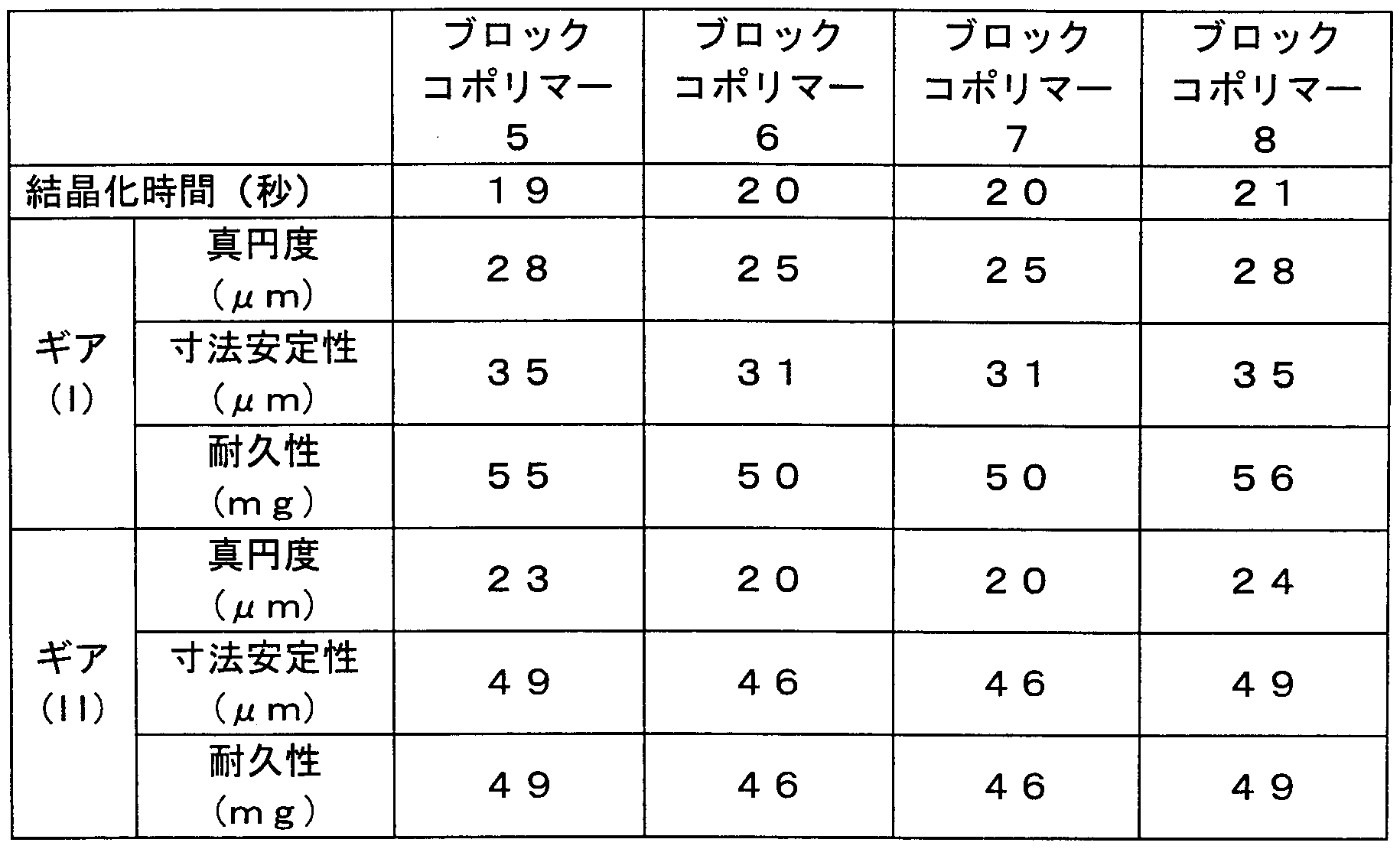 Figure imgf000036_0001