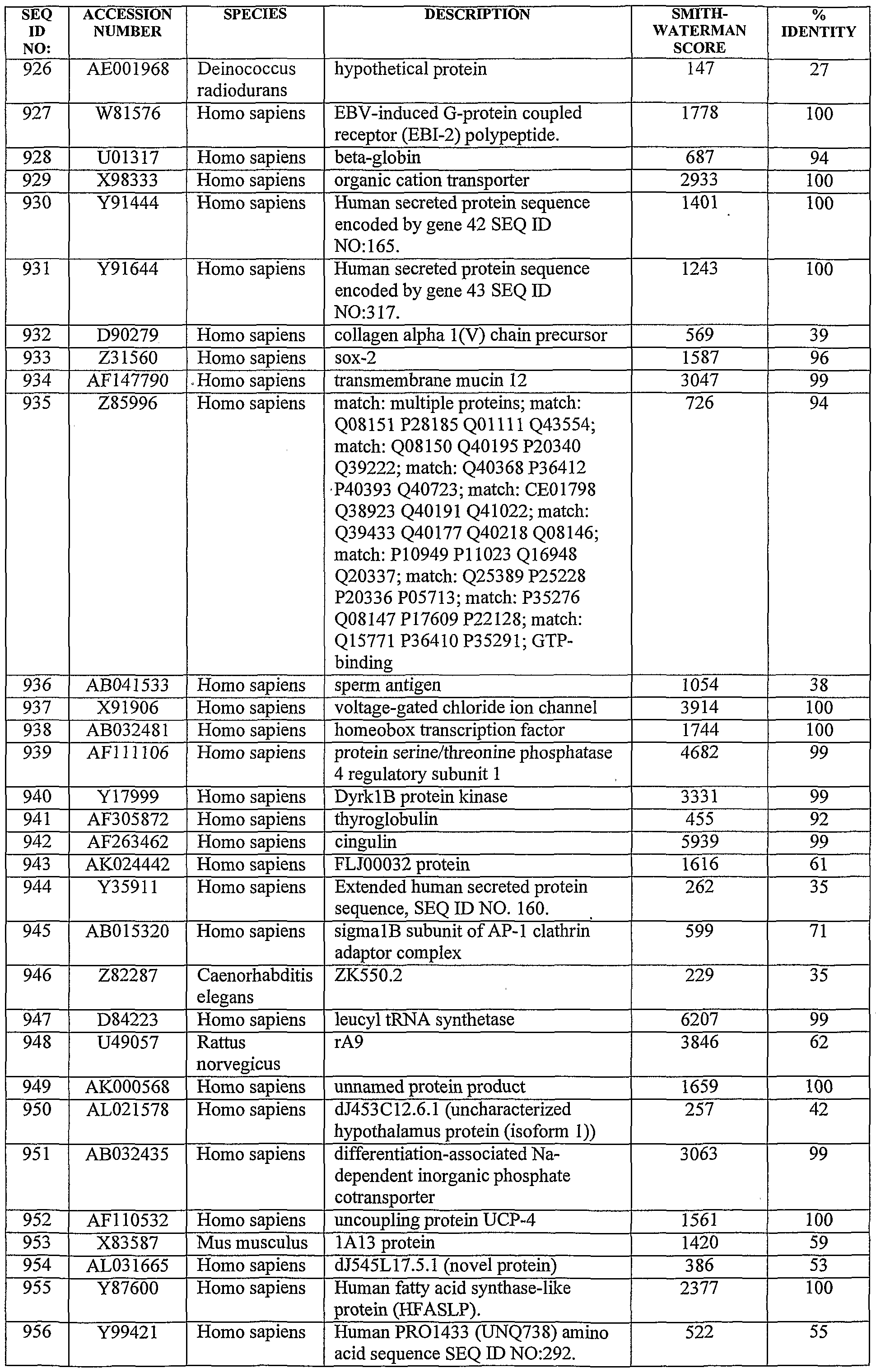 Figure imgf000151_0001
