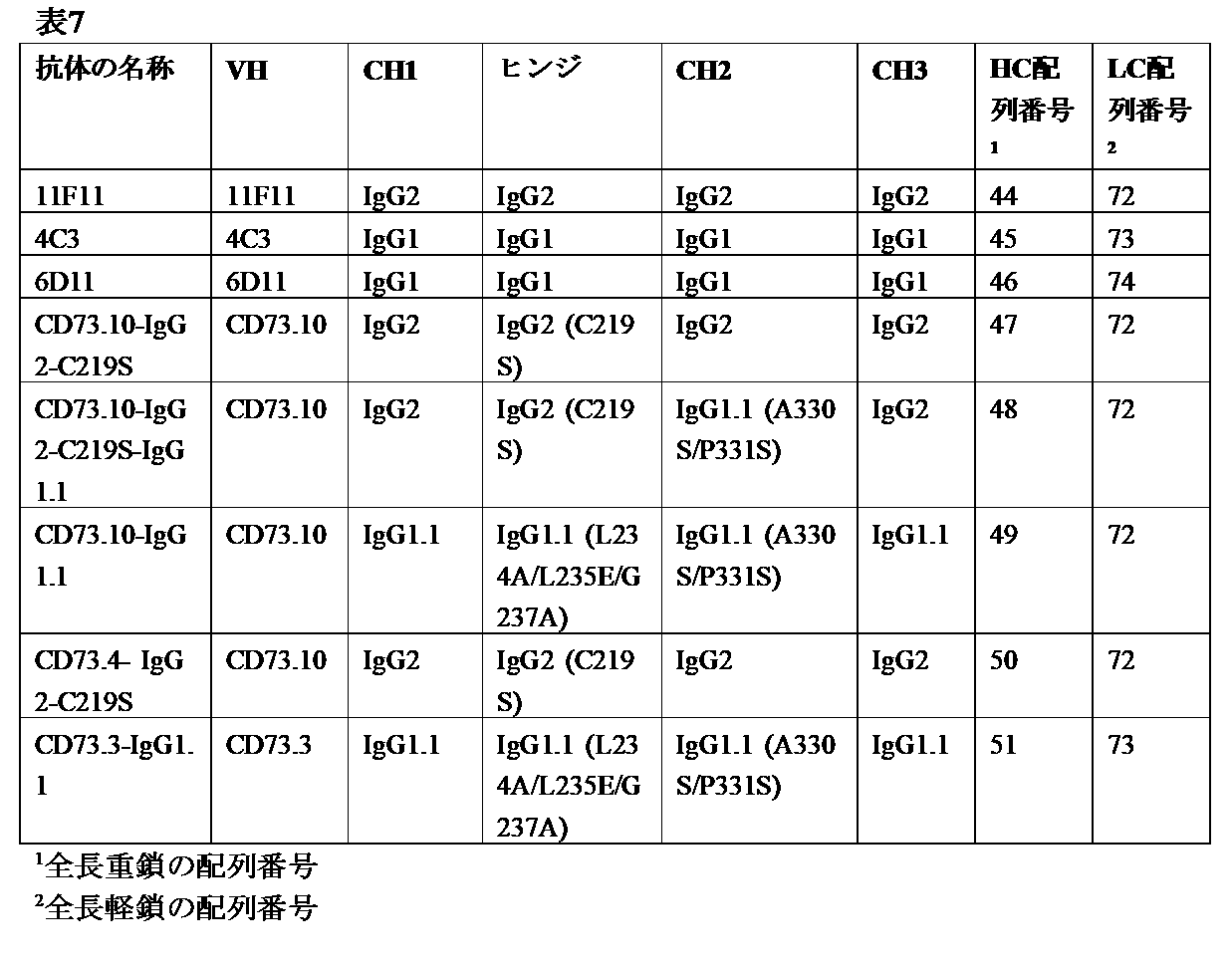 Figure 2022513653000013