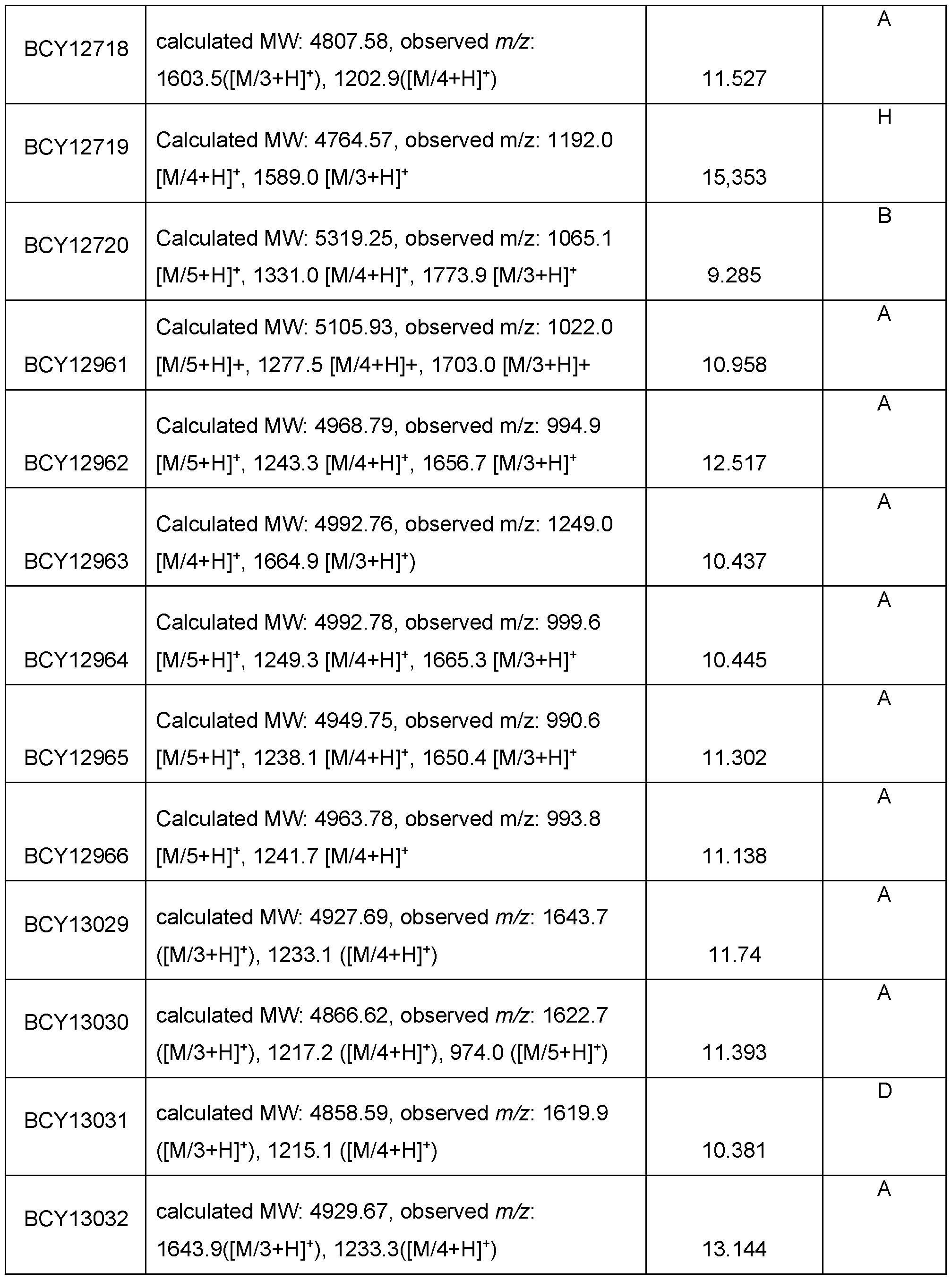 Figure imgf000084_0001