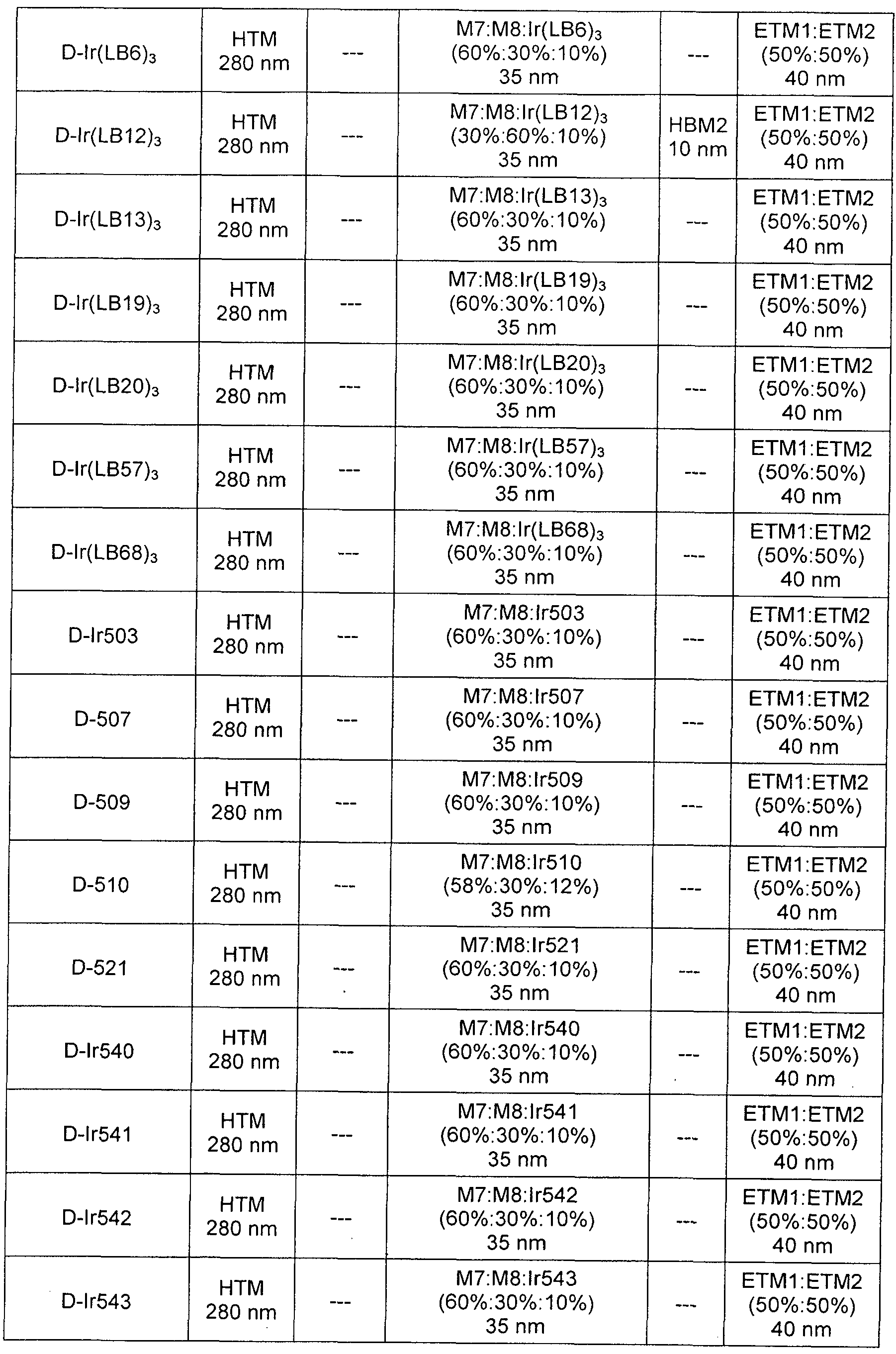 Figure imgf000265_0001