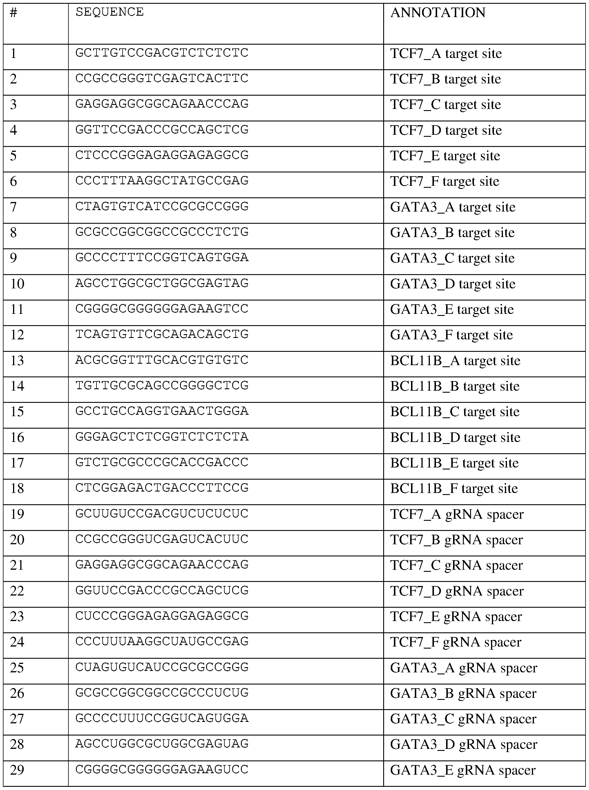 Figure imgf000196_0001
