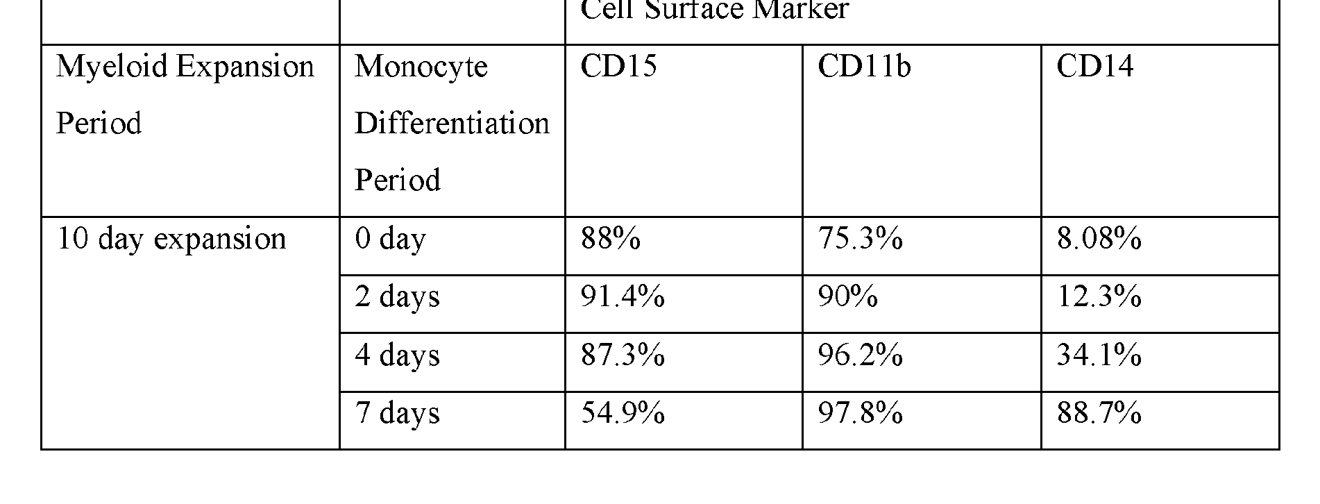 Figure imgf000136_0001