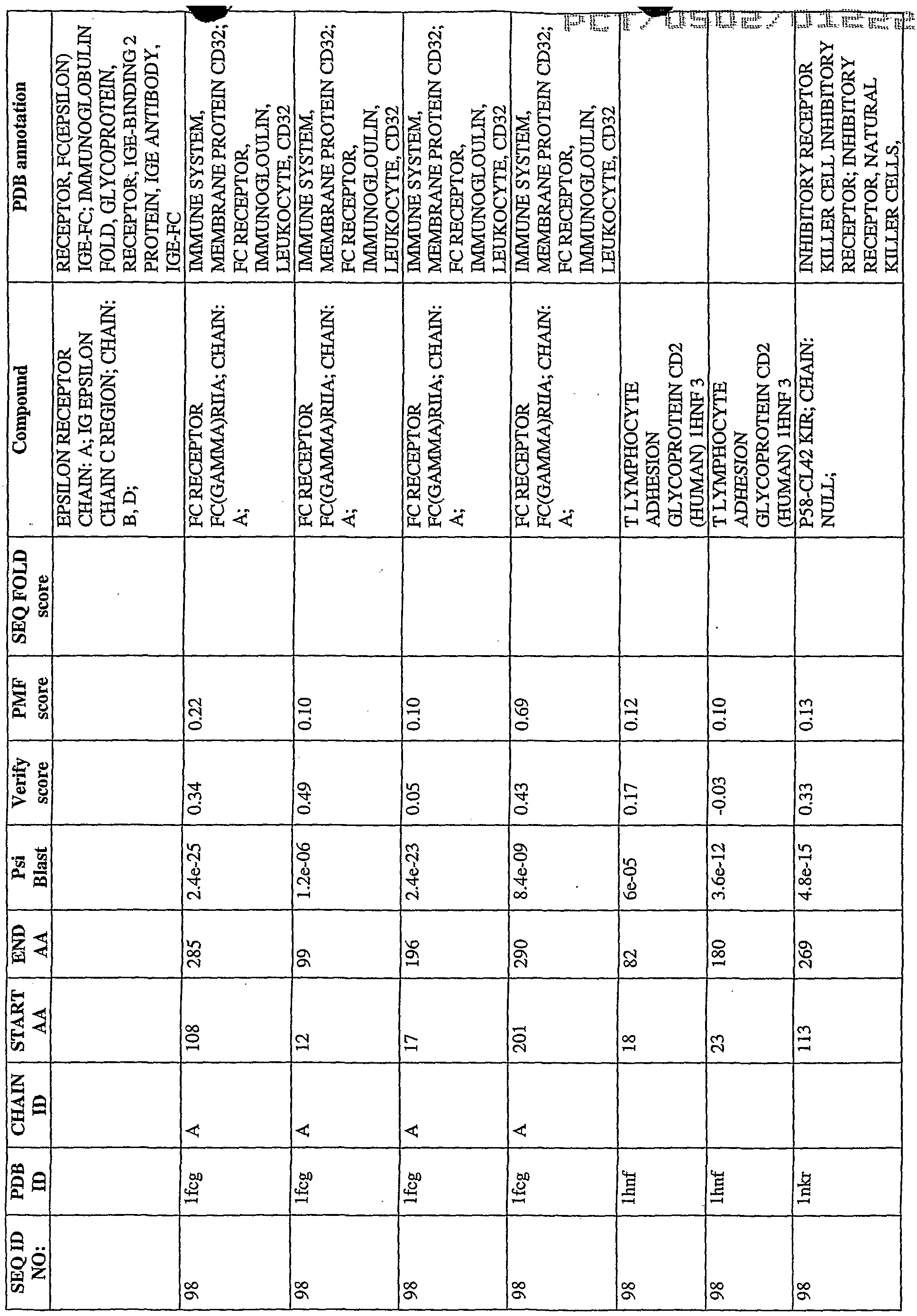 Figure imgf000297_0001