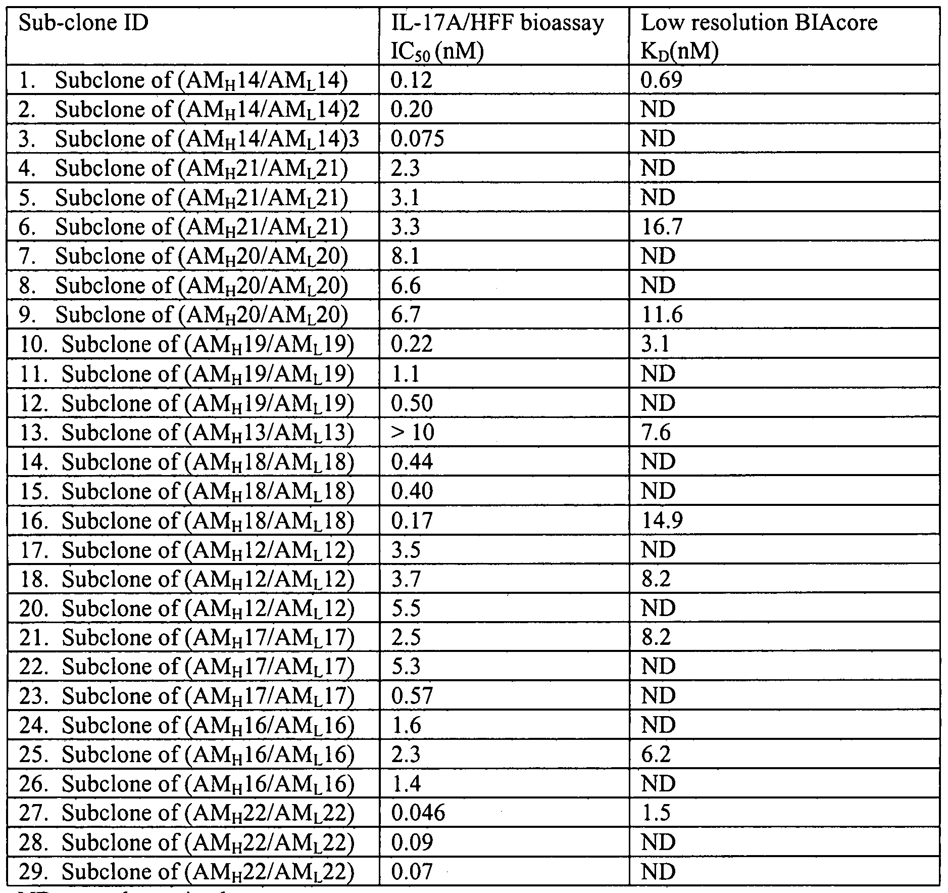 Figure imgf000165_0001