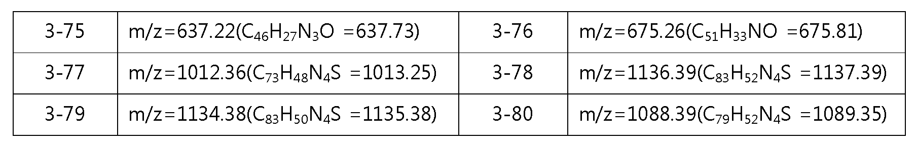 Figure PCTKR2012009531-appb-I000132