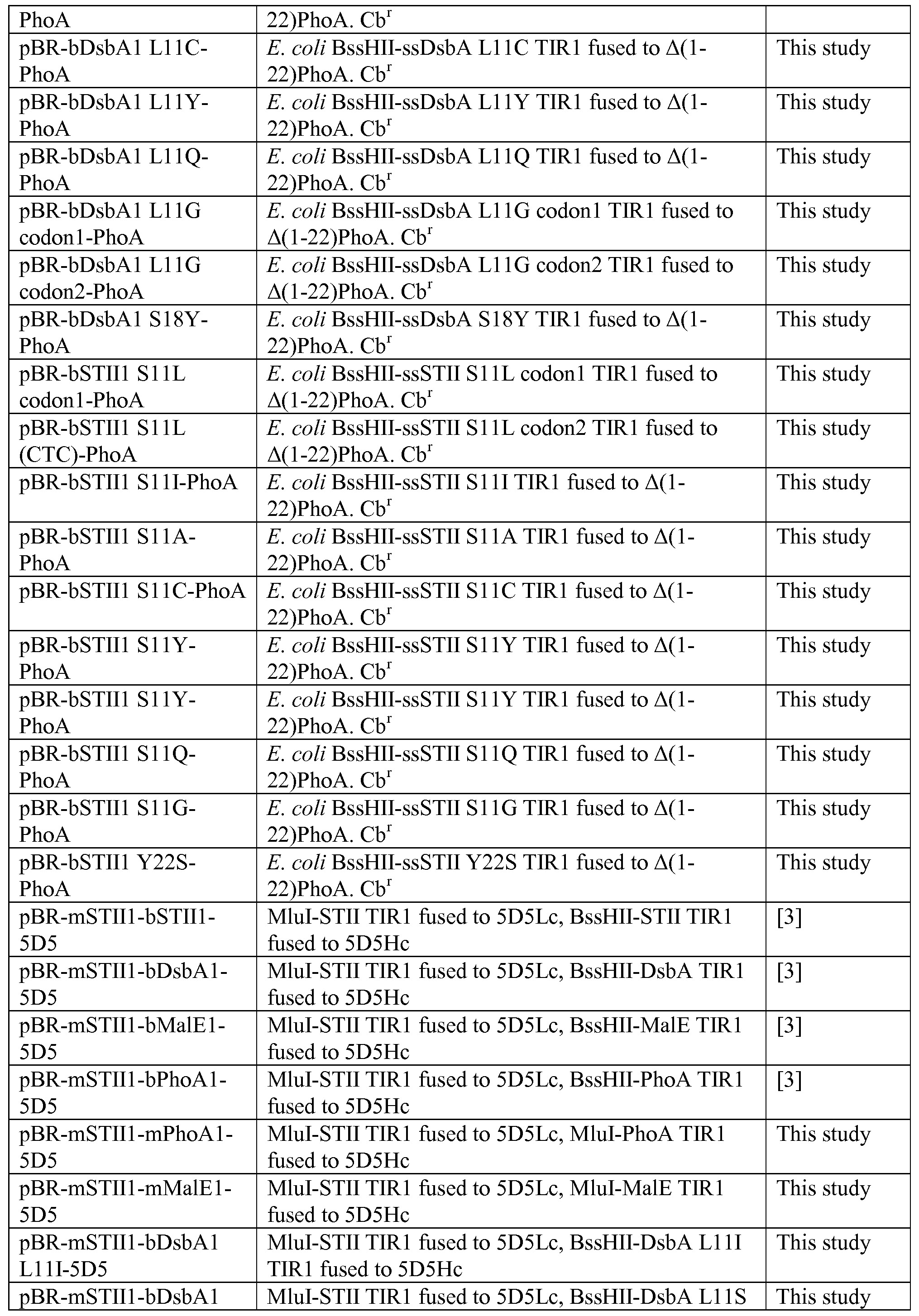 Figure imgf000093_0001