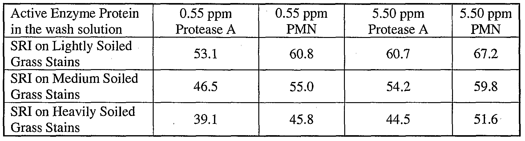 Figure imgf000147_0001