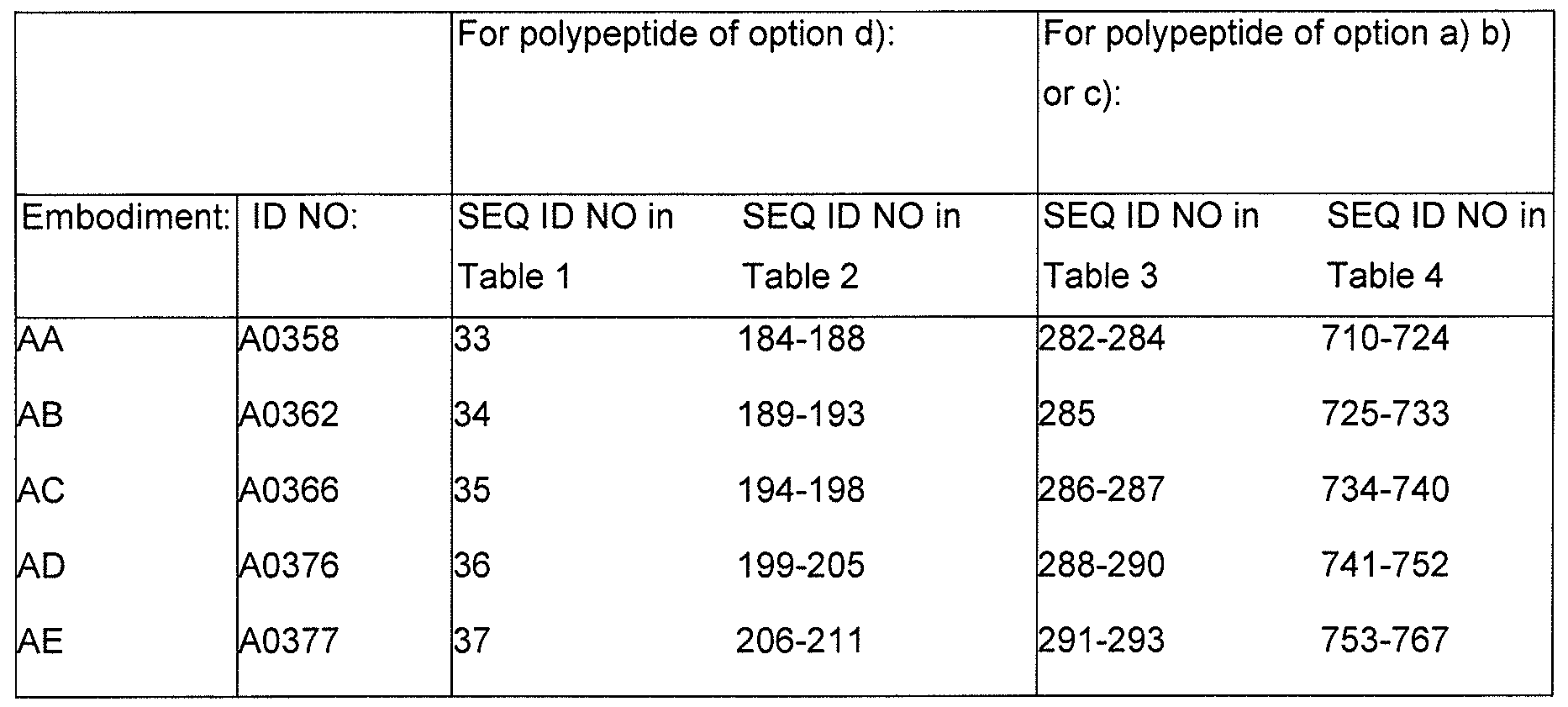 Figure imgf000010_0001