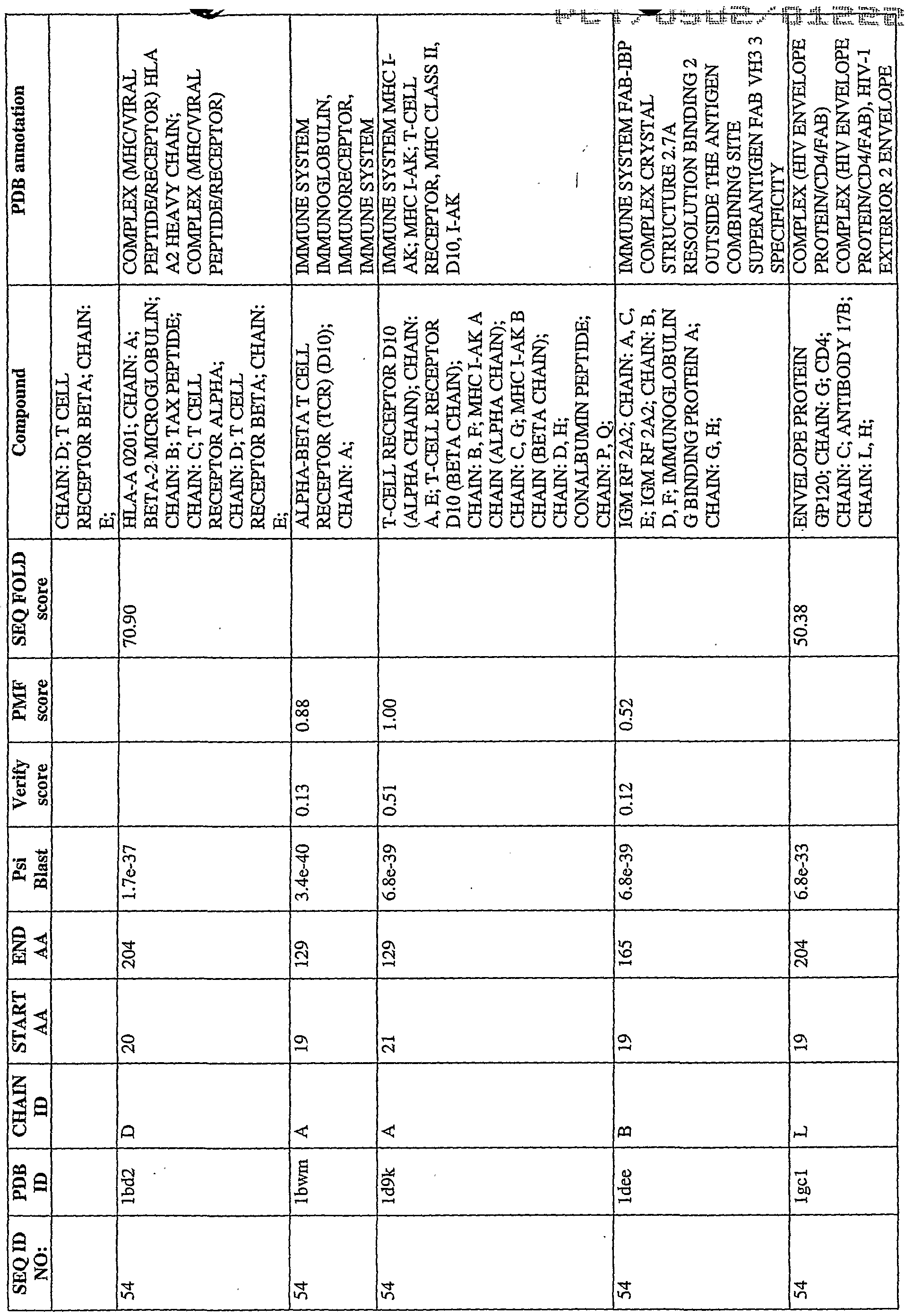 Figure imgf000263_0001