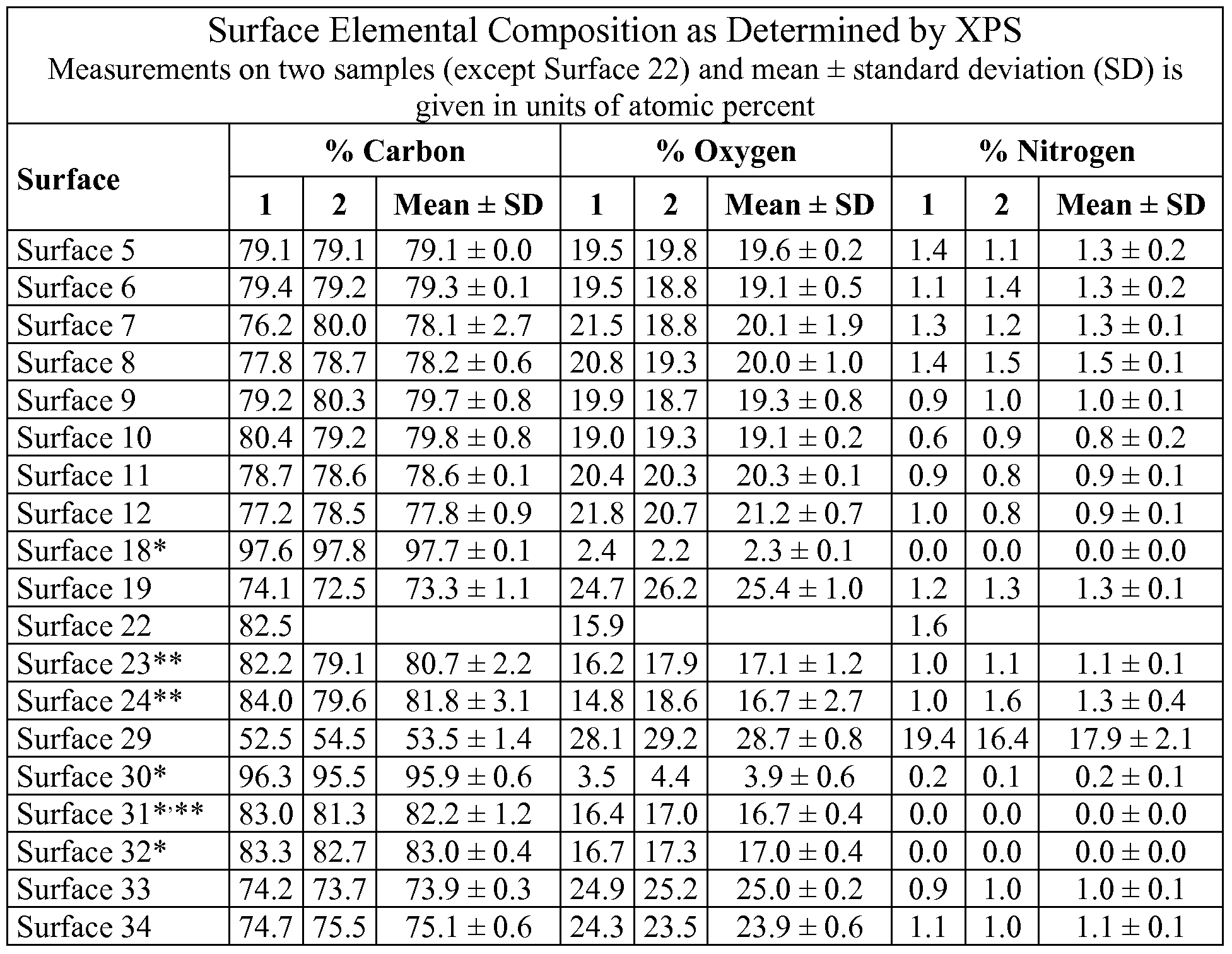 Figure imgf000082_0001