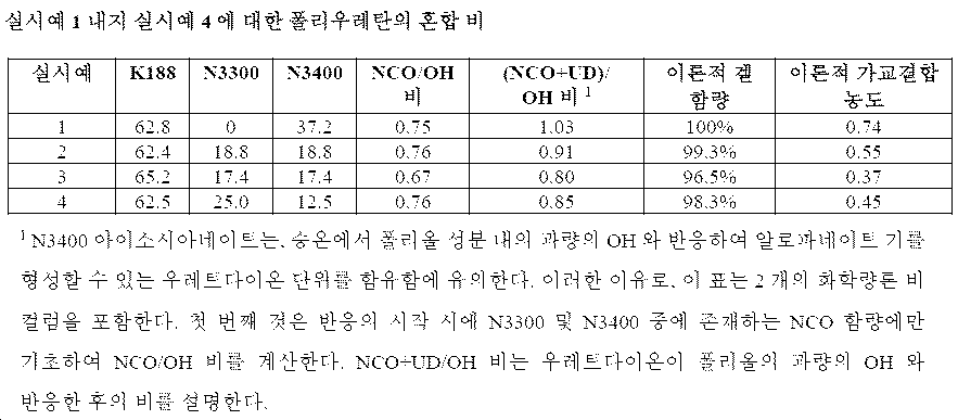 Figure 112019006954389-pct00003