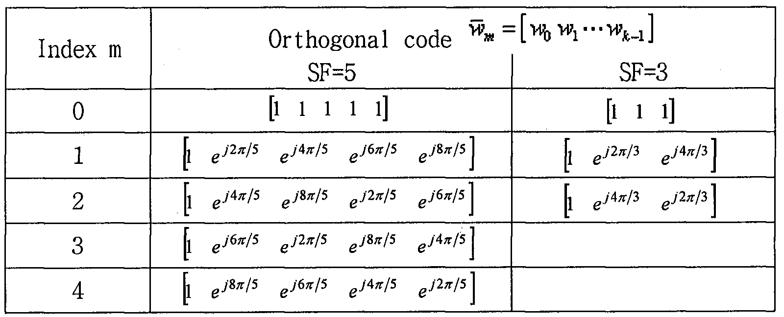 Figure 112010504090070-pat00246