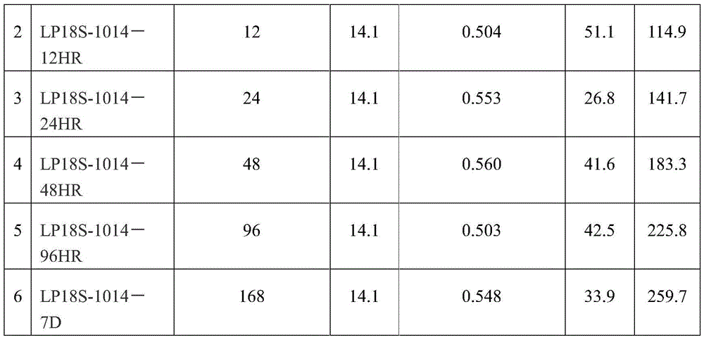 Figure GDA0002608772550000201