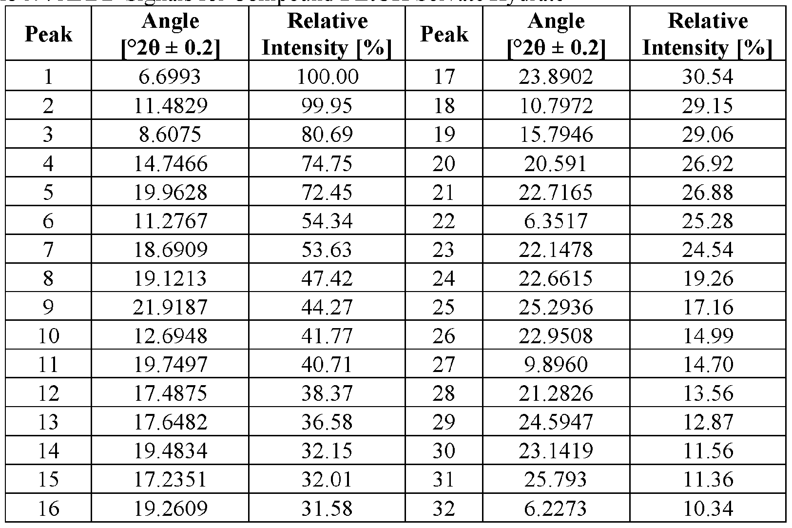 Figure imgf000146_0001