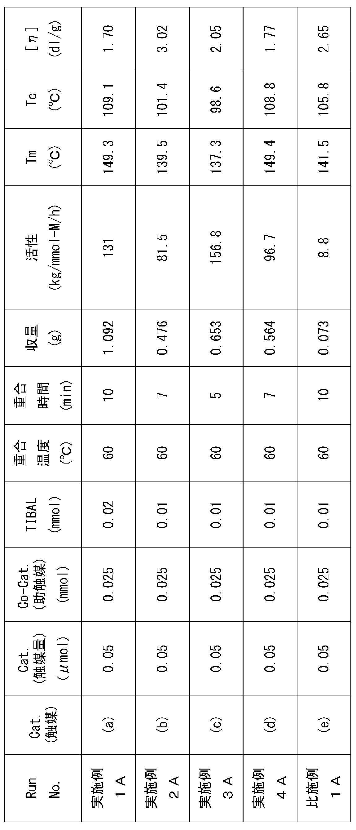 Figure JPOXMLDOC01-appb-T000026