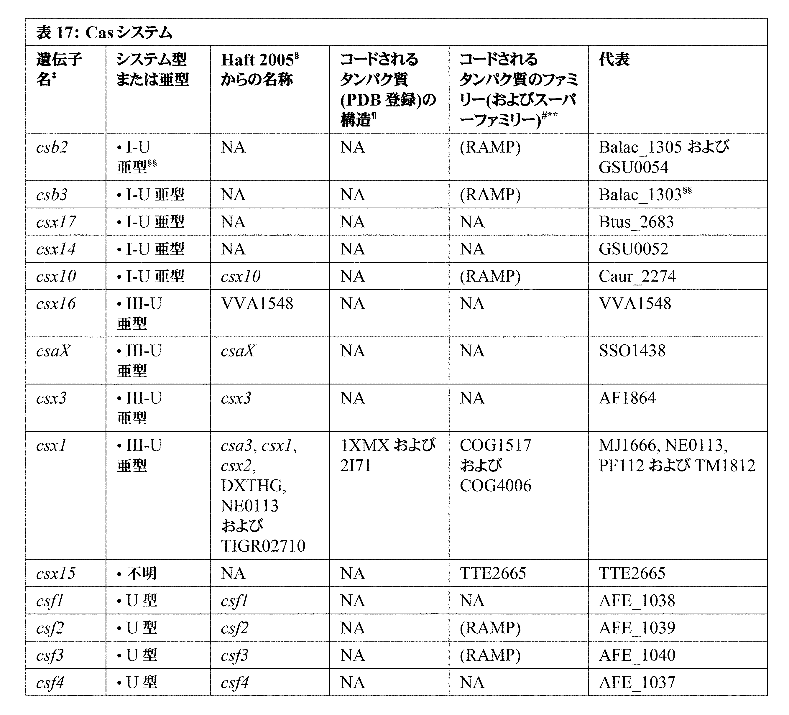 Figure 0007396783000061