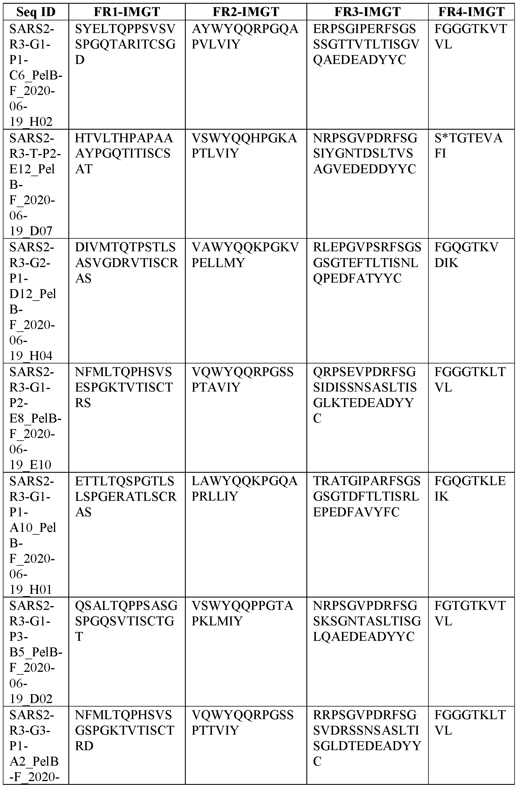 Figure imgf000120_0001