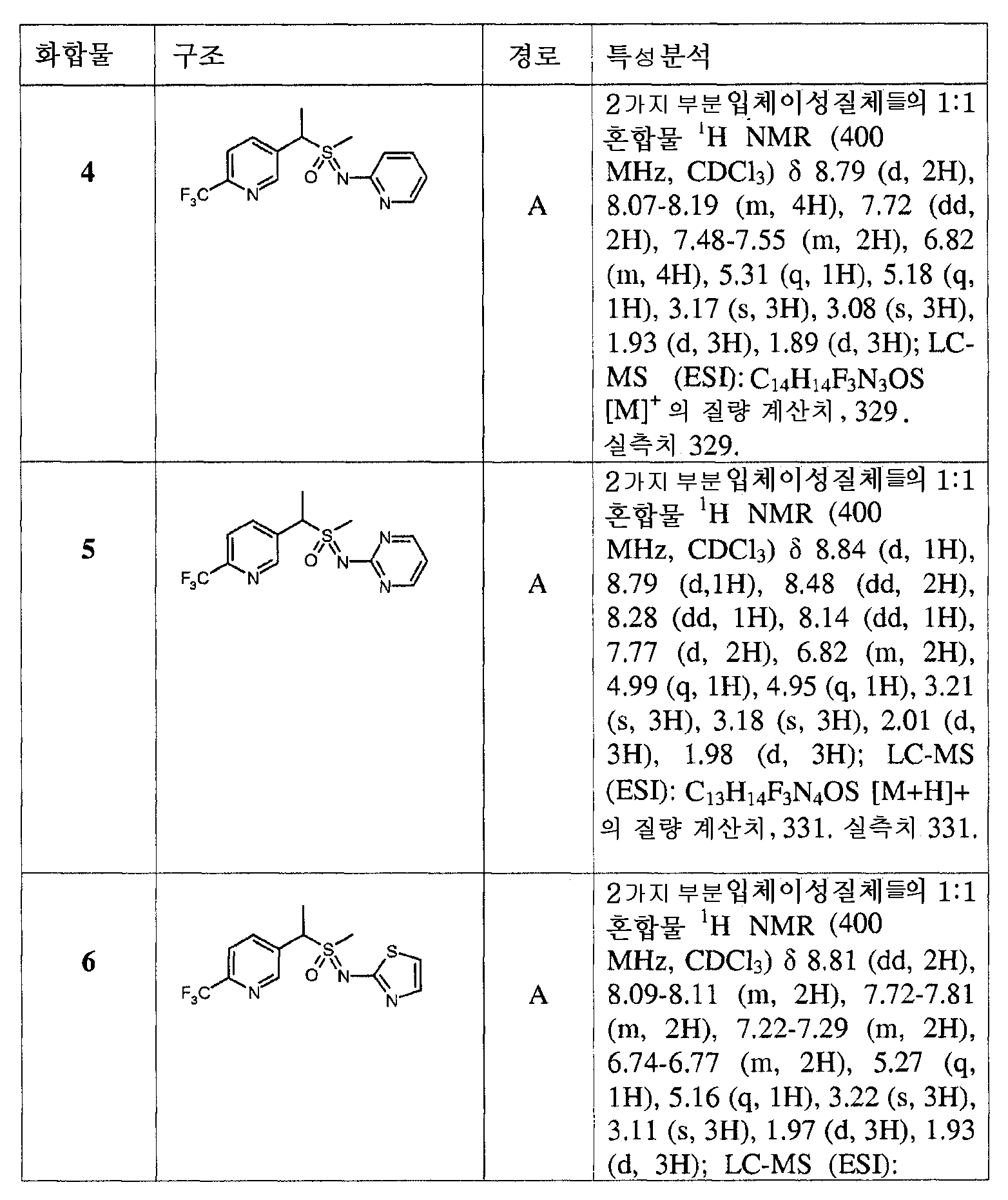 Figure 112010005180177-pct00027