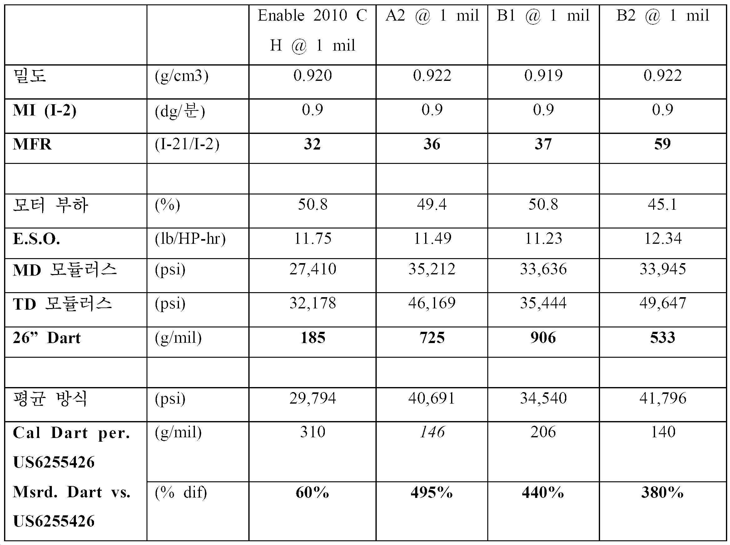 Figure 112021126075479-pat00015