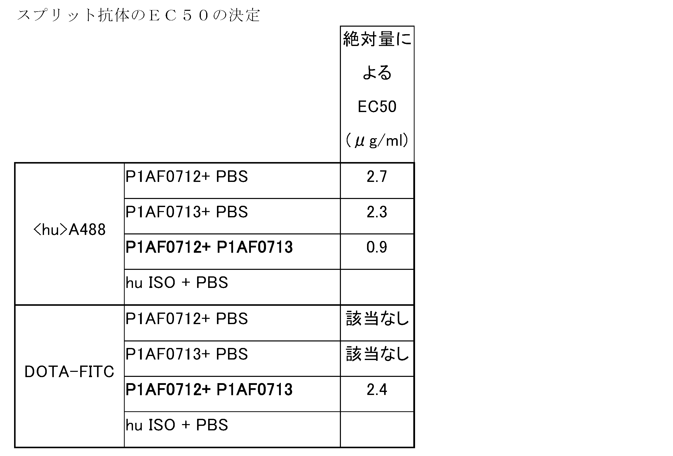 Figure 2022540610000072