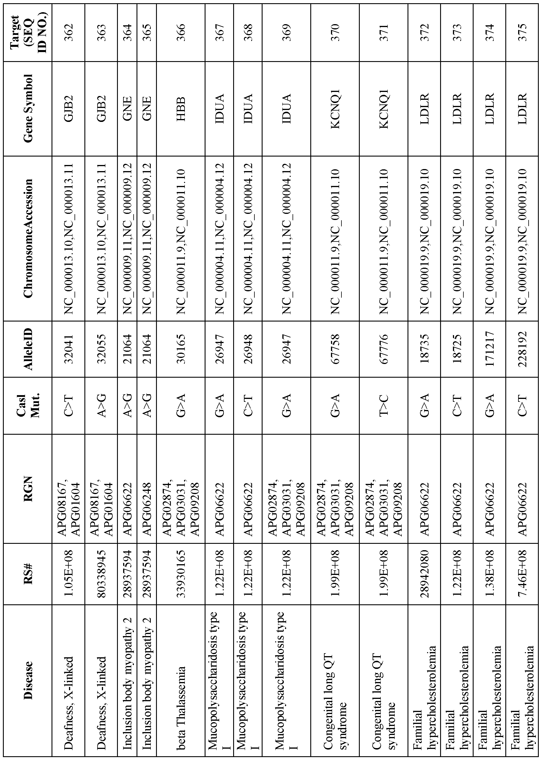 Figure imgf000156_0001