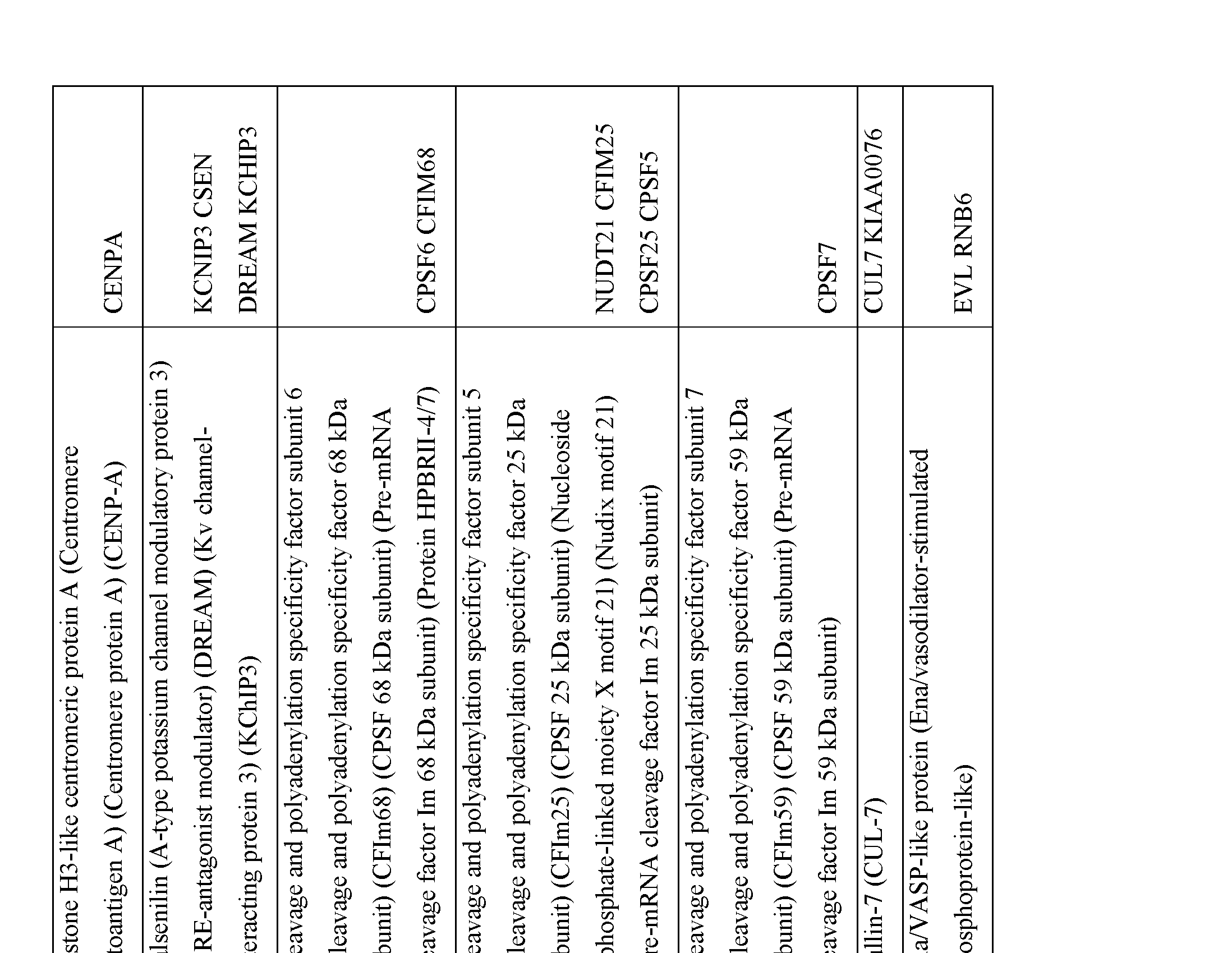 Figure imgf000280_0001