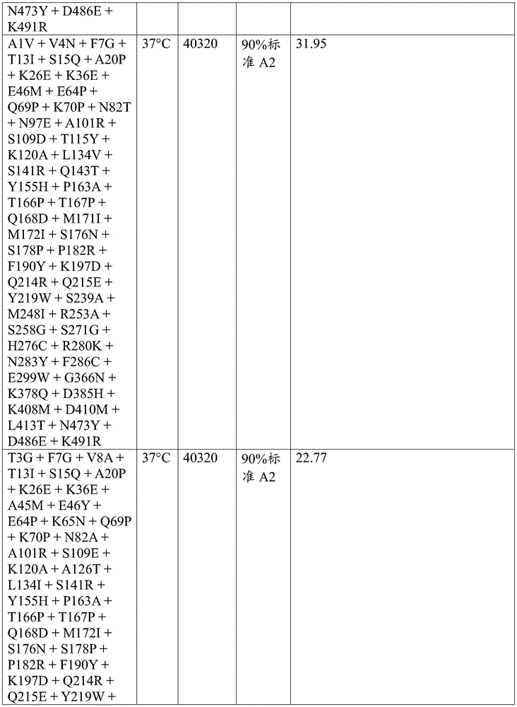 Figure BDA0003762289300006941