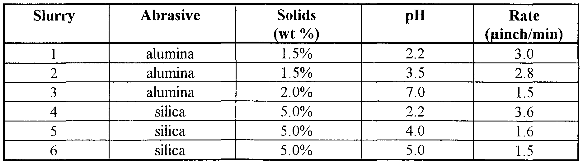 Figure imgf000017_0001