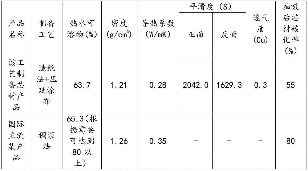 Figure BDA0002889134960000071