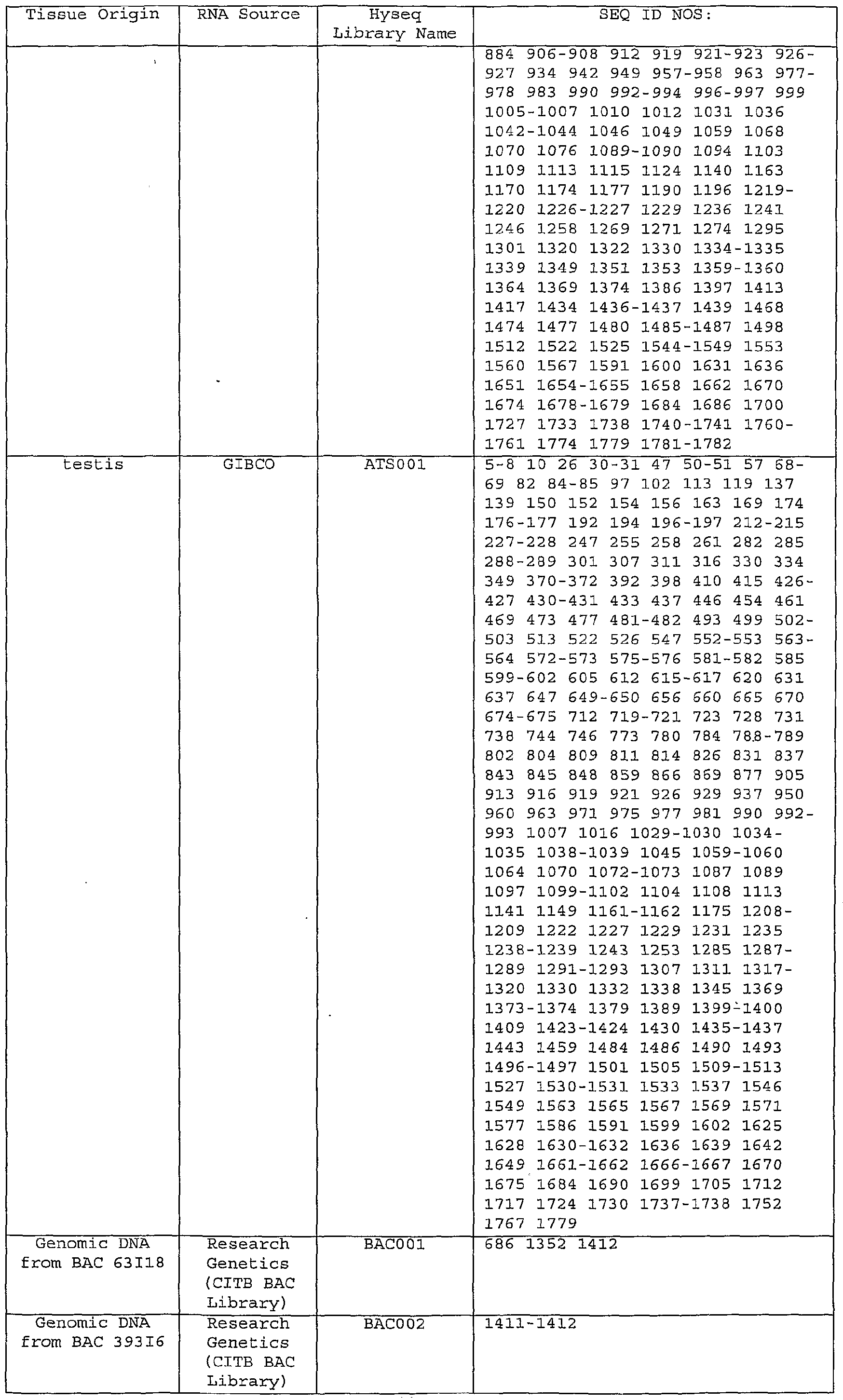Figure imgf000118_0001