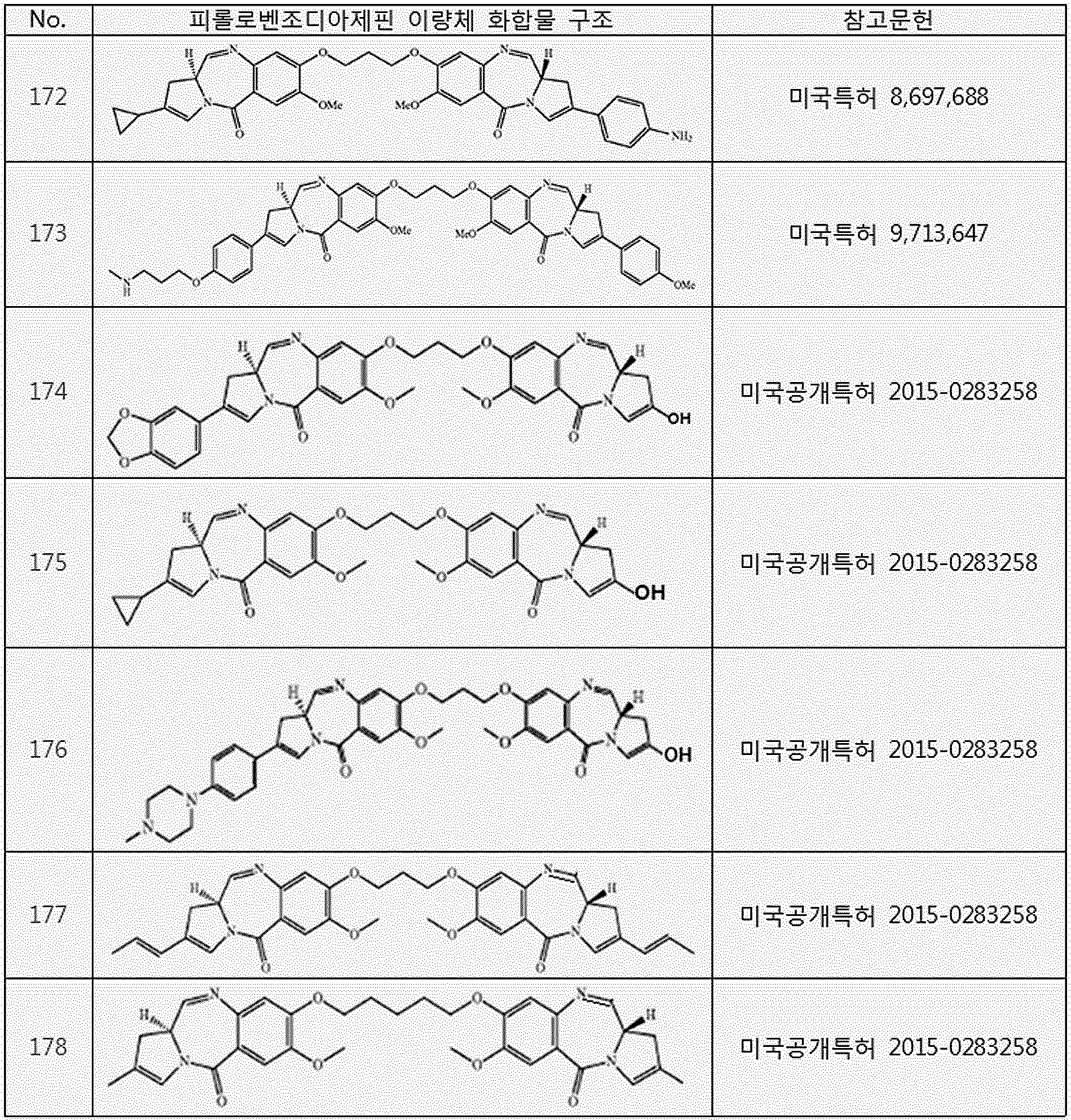 Figure PCTKR2018003744-appb-T000001