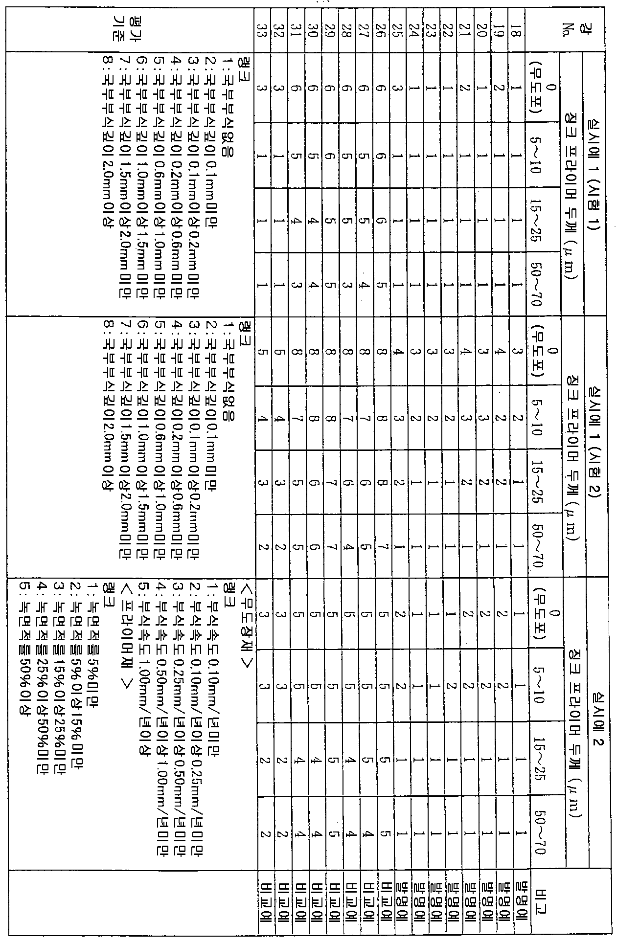 Figure 112008066793935-pct00003