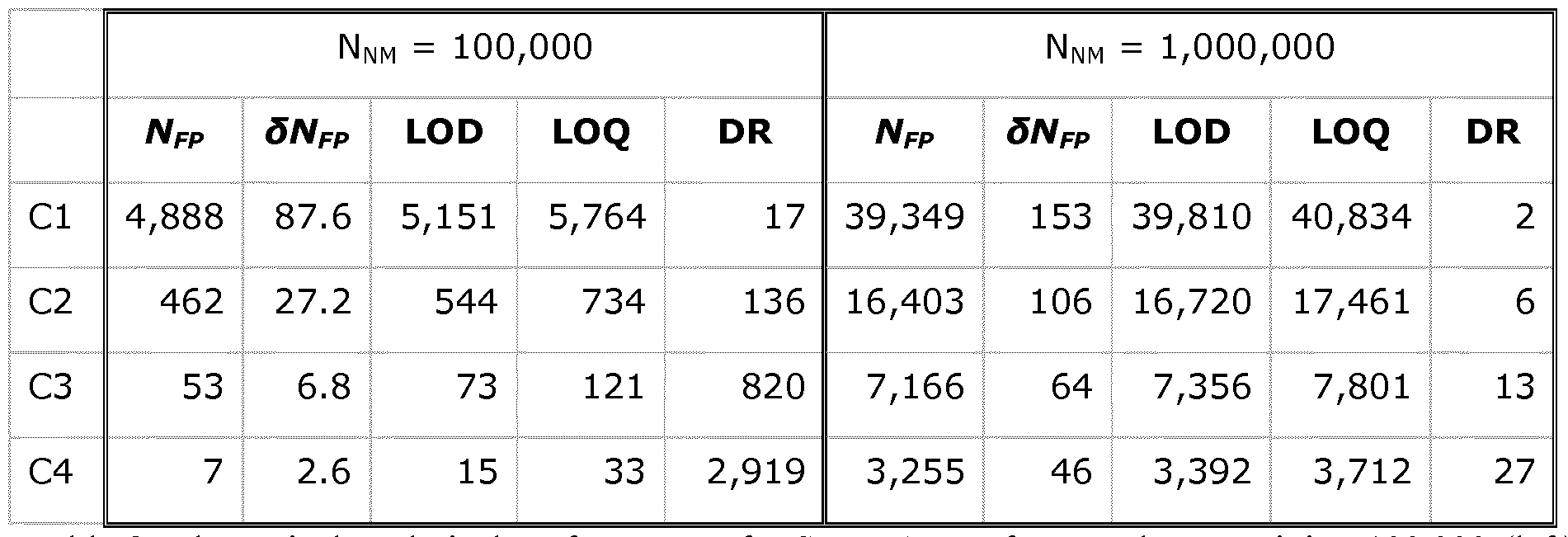 Figure imgf000113_0001