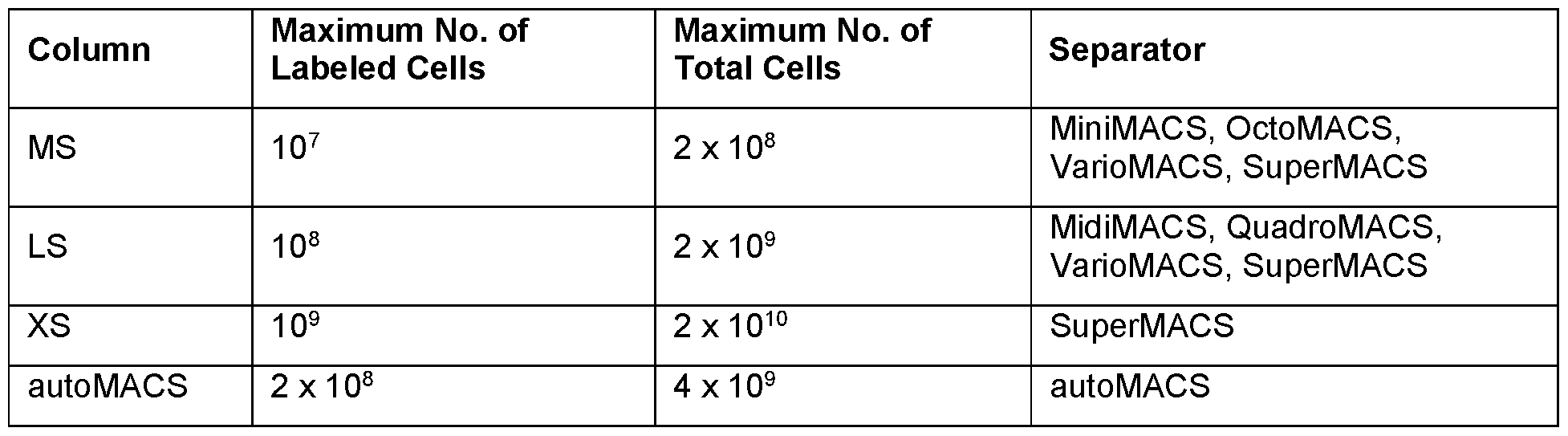 Figure imgf000137_0001