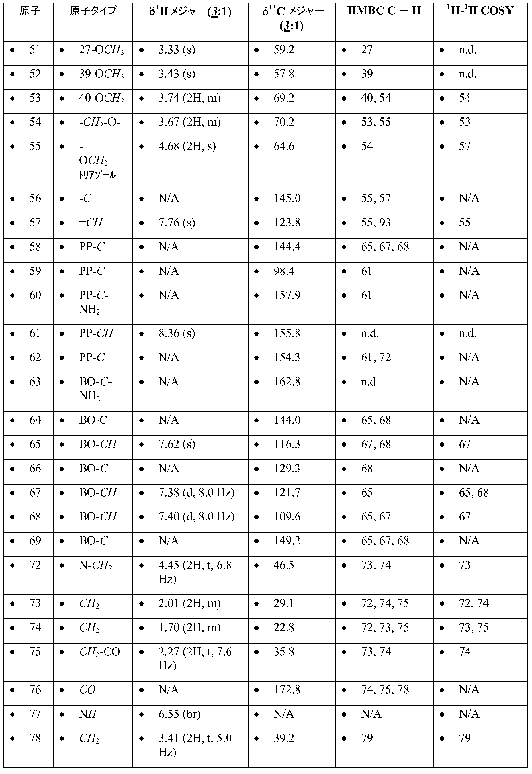 Figure 0007057798000084