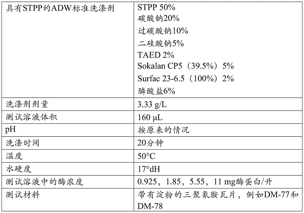 Figure BDA0001170762410000802