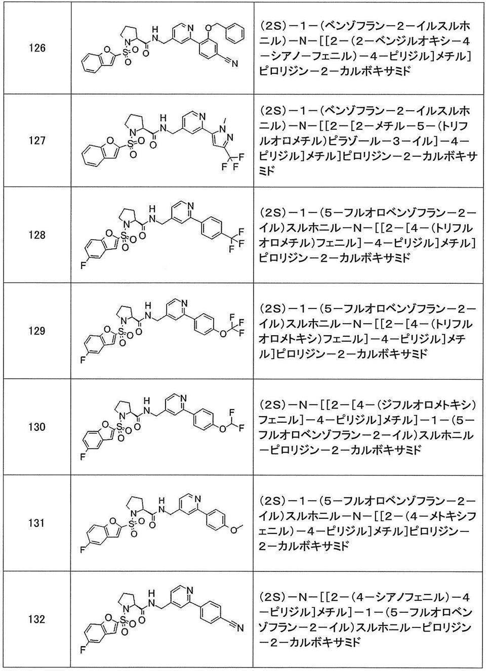 Figure JPOXMLDOC01-appb-T000357
