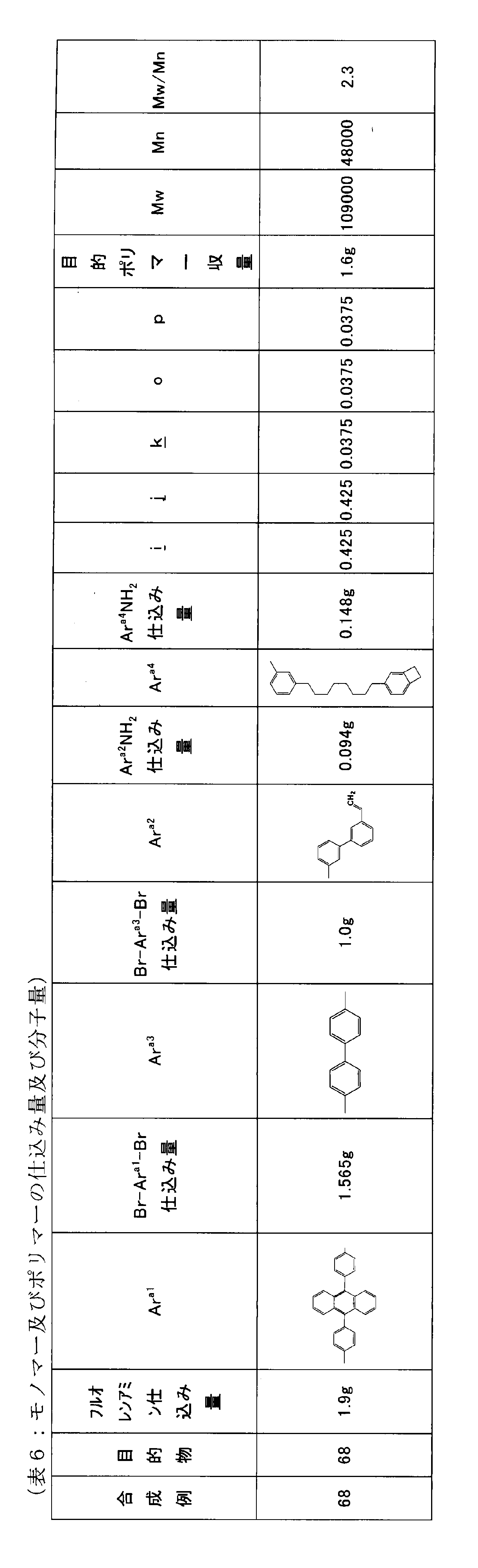 Figure JPOXMLDOC01-appb-T000109