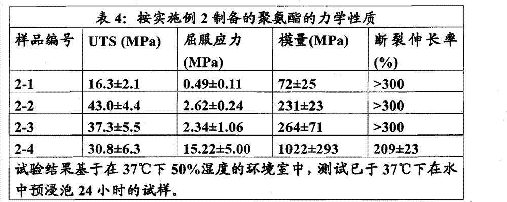 Figure GPA00001141465300172