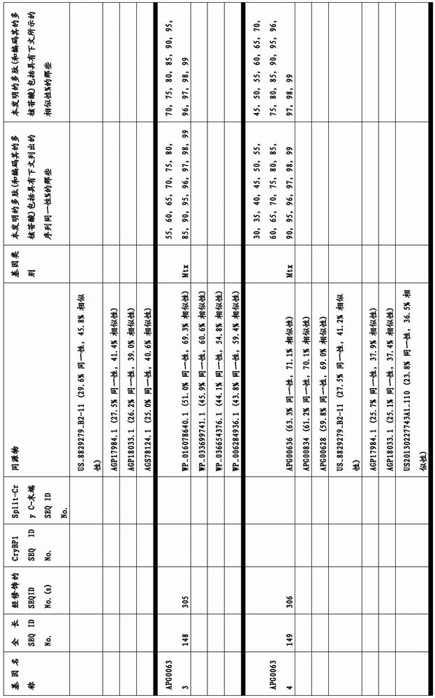 Figure BDA0003583901050000521