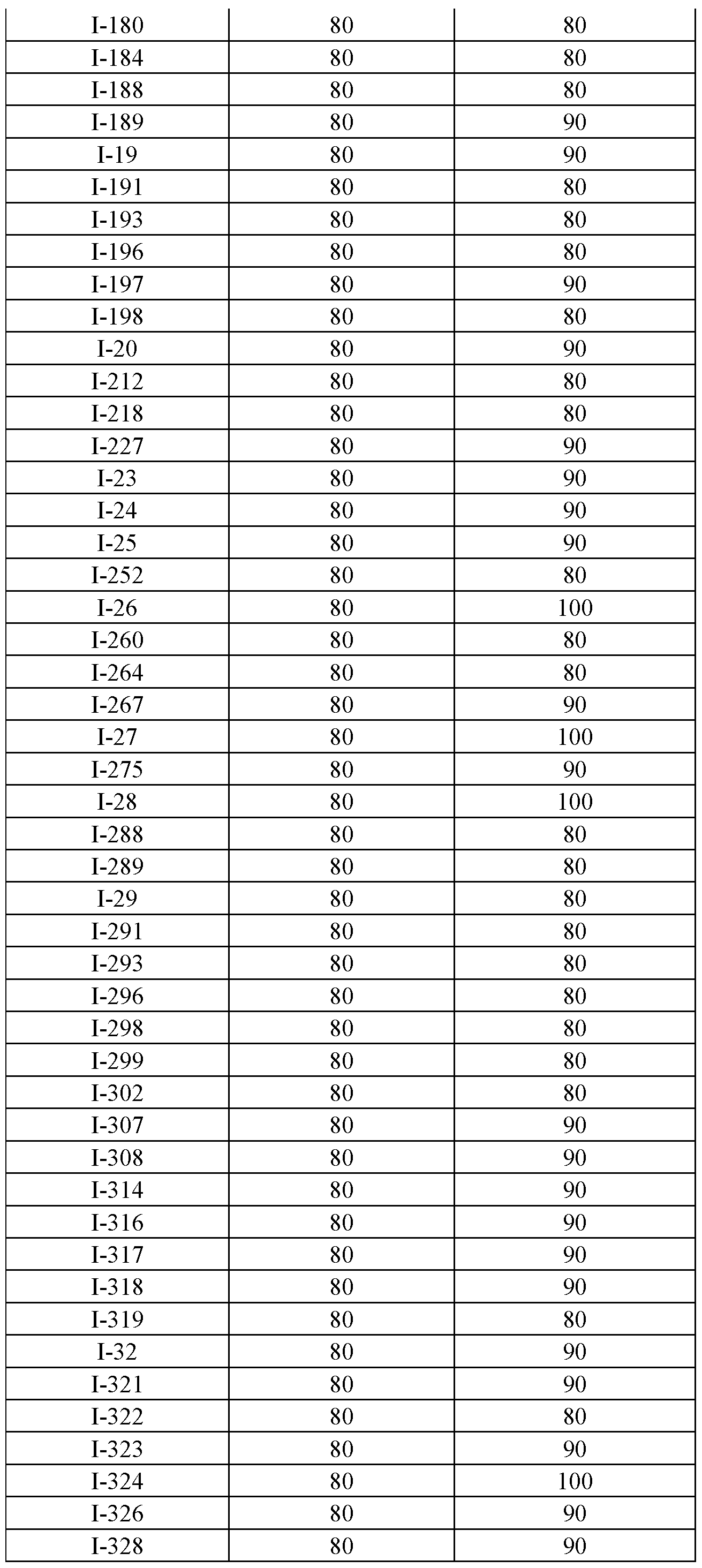 Figure imgf000274_0001