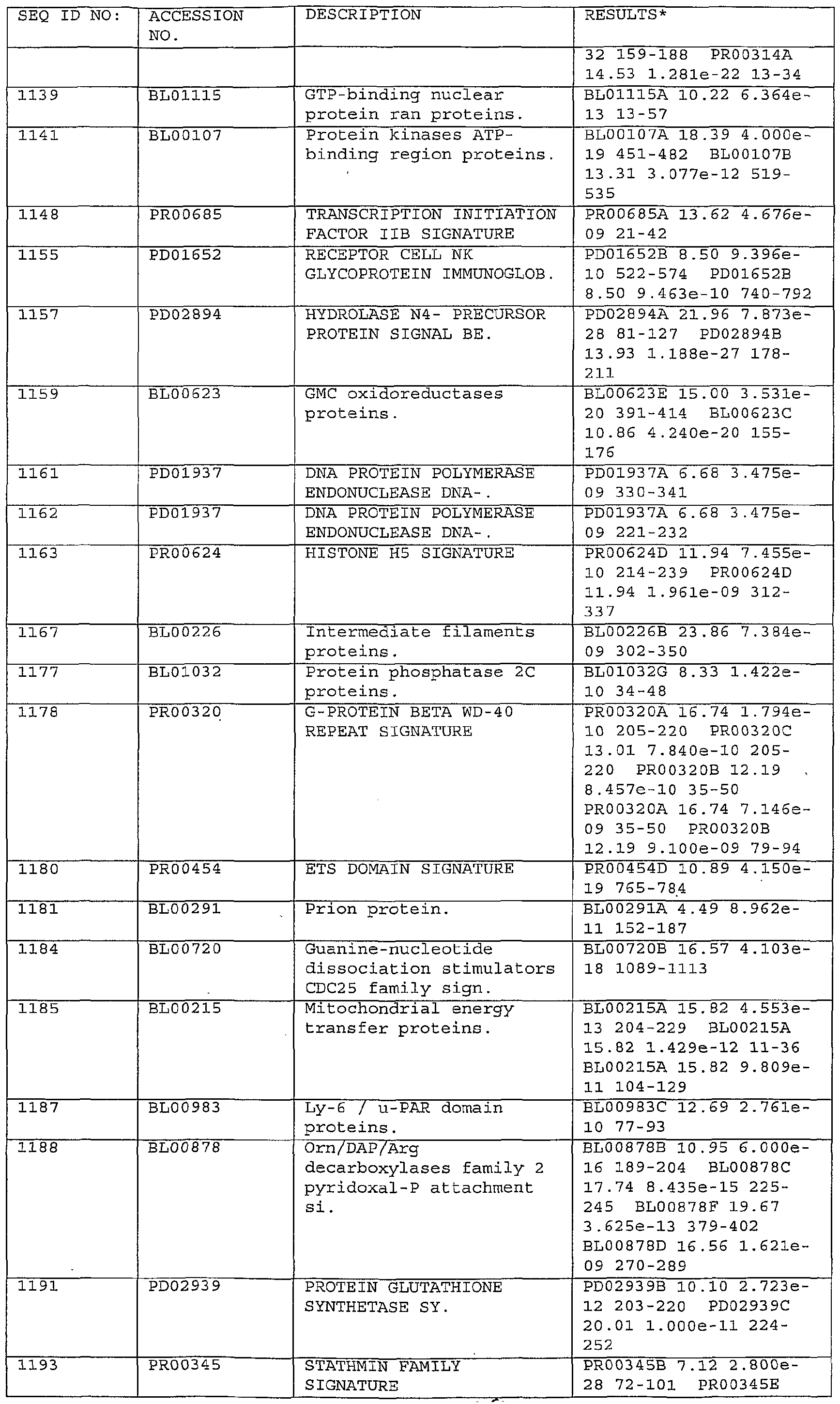 Figure imgf000230_0001