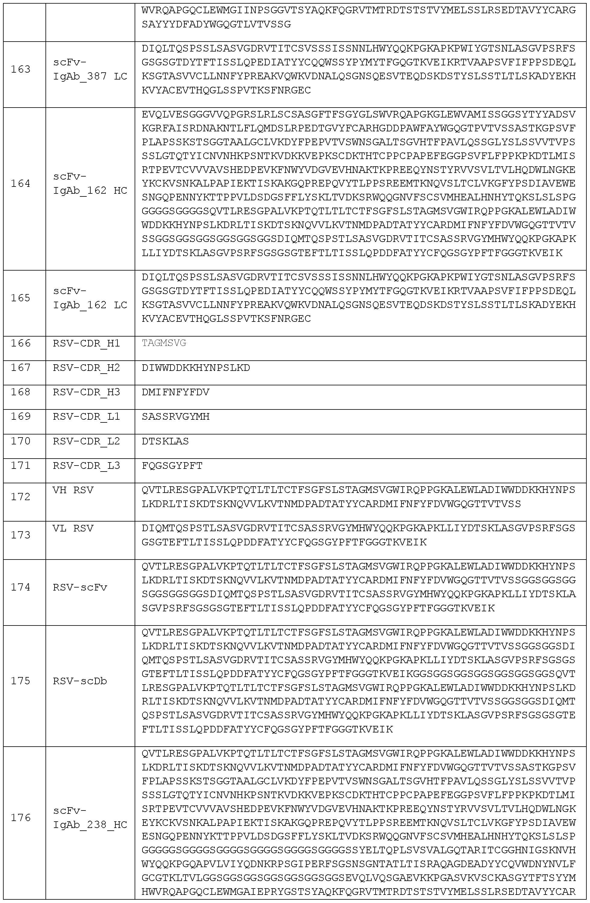 Figure imgf000137_0001