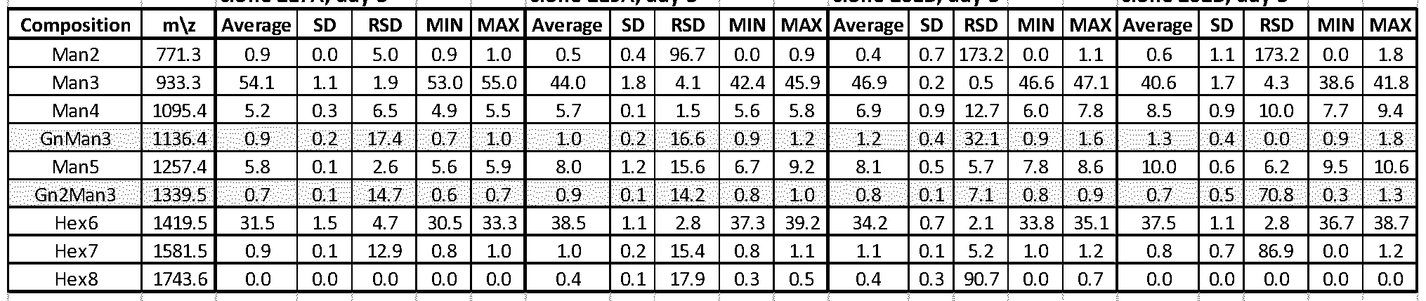 Figure imgf000095_0003