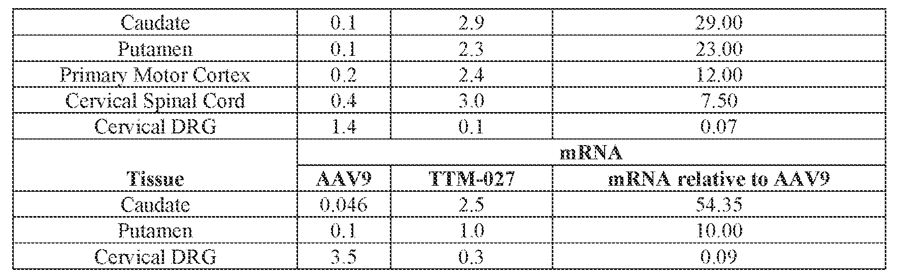 Figure imgf000403_0001