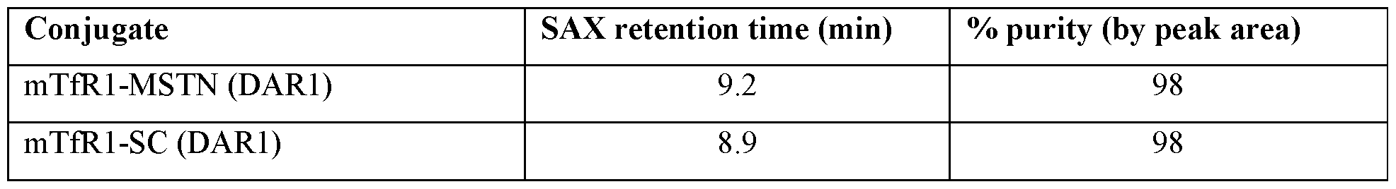 Figure imgf000148_0001