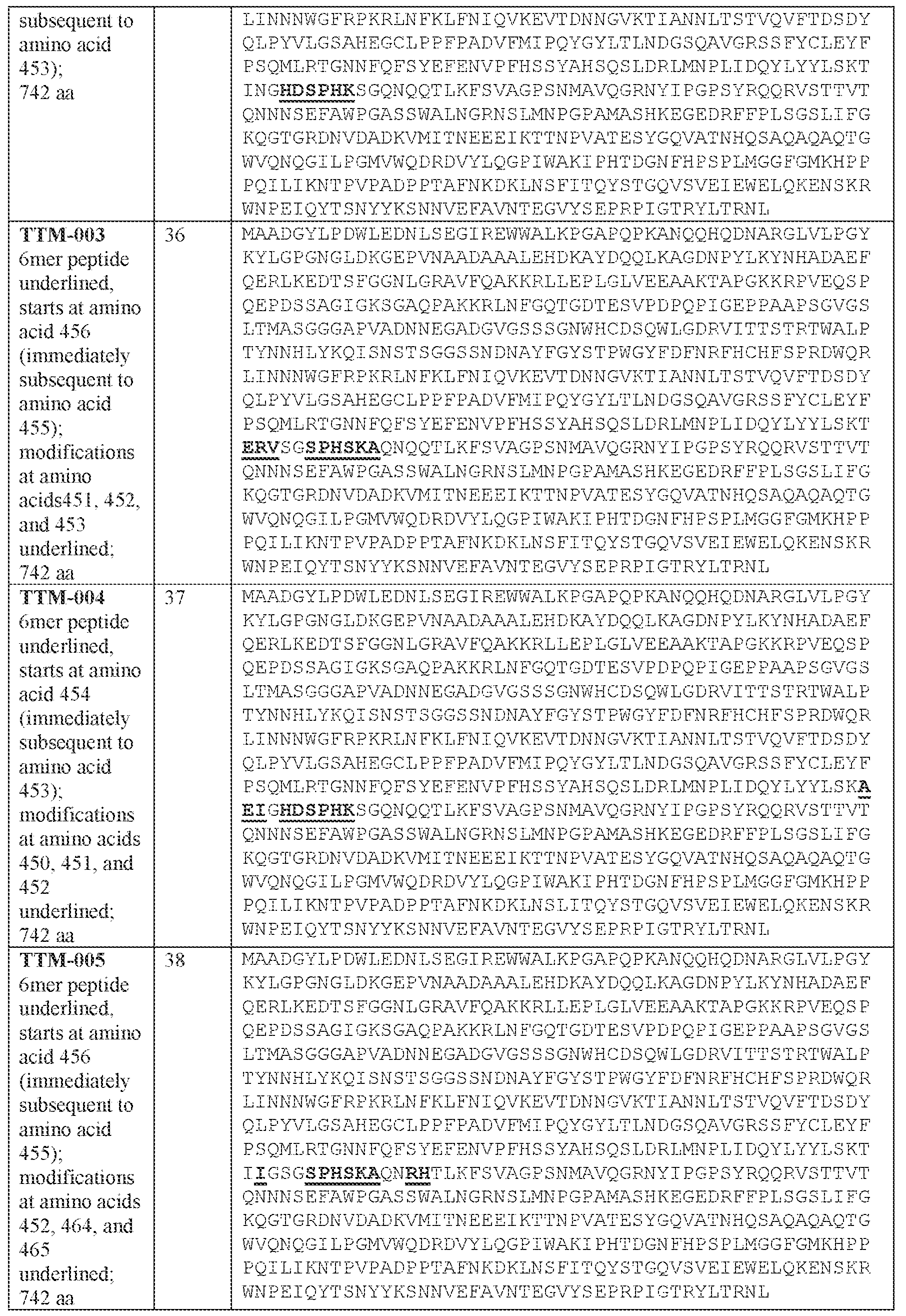 Figure imgf000208_0001