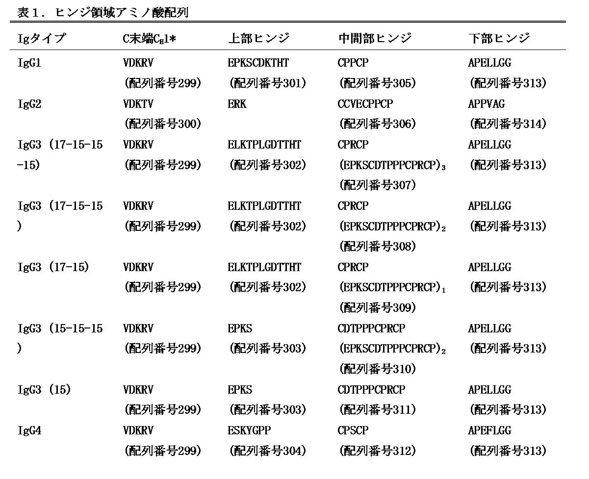 Figure 0007274426000001