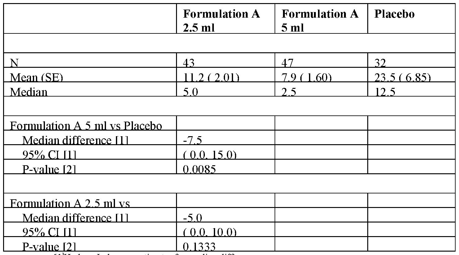 Figure imgf000157_0001